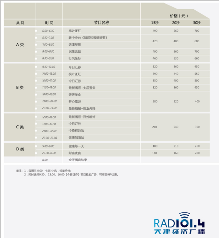 2012天津人民广播电台经济广播FM101.4 AM1071广告报价表.png
