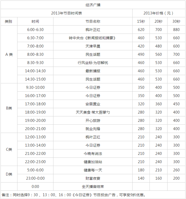 2013天津人民广播电台经济广播FM101.4 AM1071广告报价表.png