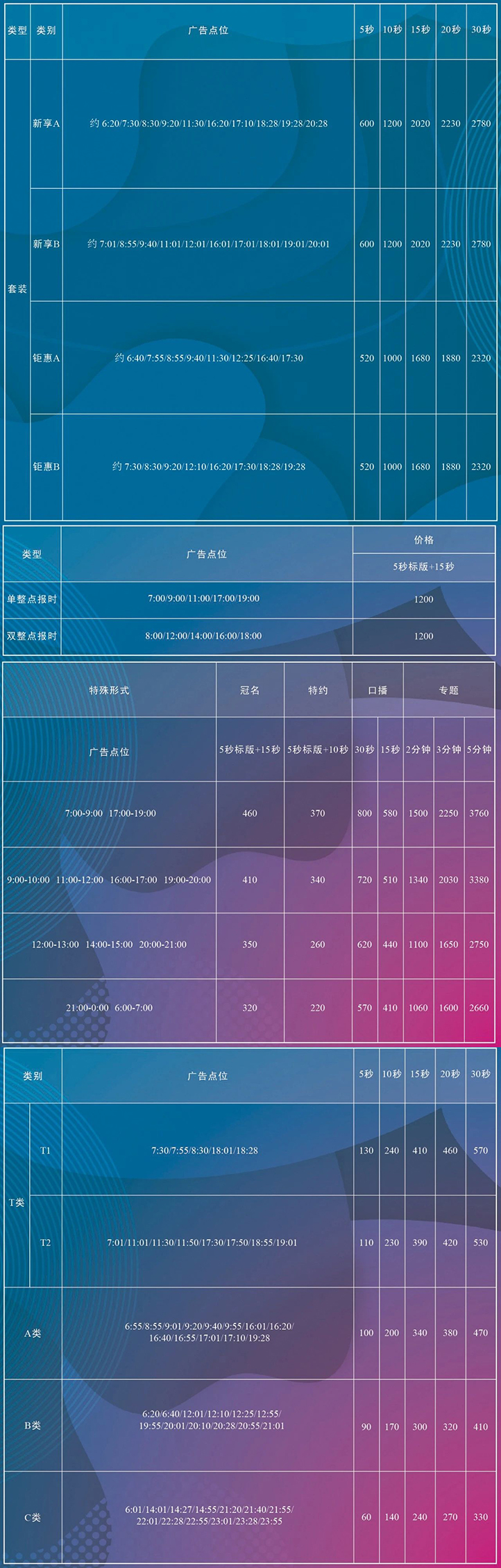 2021天津人民广播电台经济广播FM101.4 AM1071广告报价表.jpg