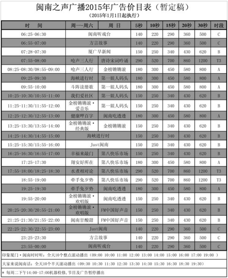 2015厦门人民广播电台闽南之声 FM101.2 AM801广告报价表.png