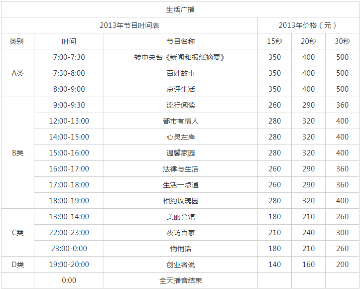 2013天津人民广播电台生活广播 FM 91.1 AM 1386广告报价表.png