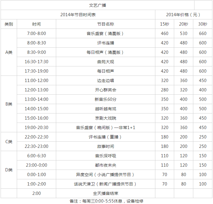 2014天津人民广播电台文艺广播 FM 104.6 AM 1098.png