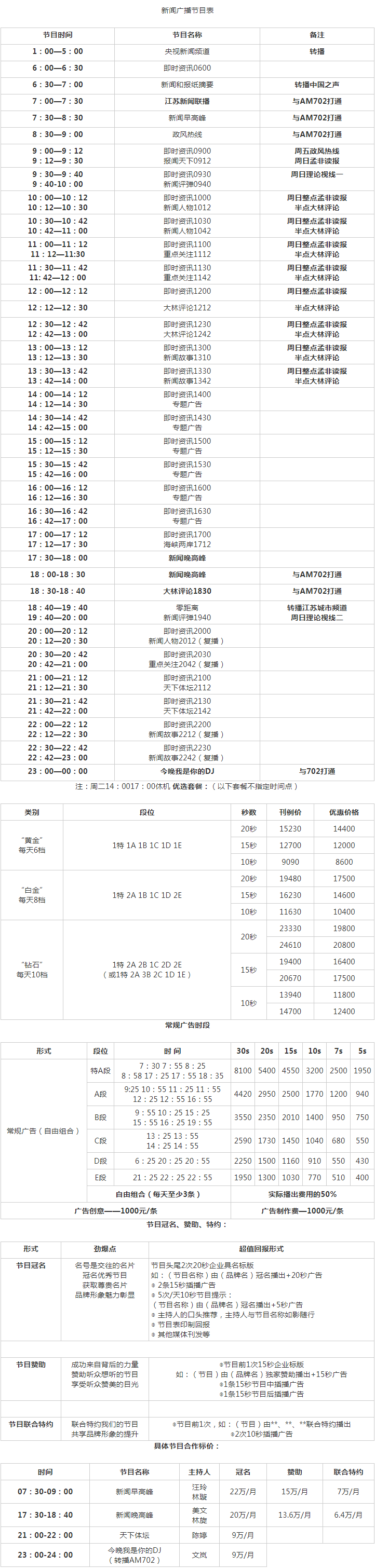 2010江苏人民广播电台新闻广播FM93.7广告报价表.png