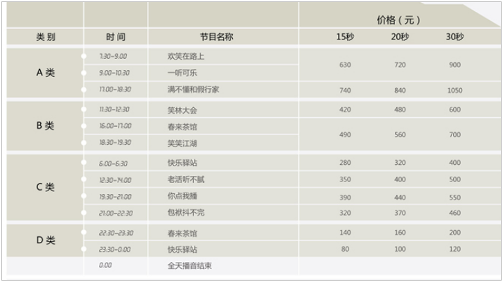 2012天津人民广播电台相声广播FM 92.1 AM 567广告报价表.png