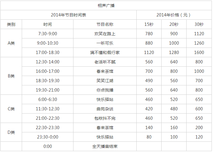 2014天津人民广播电台相声广播FM 92.1 AM 567广告报价表.png