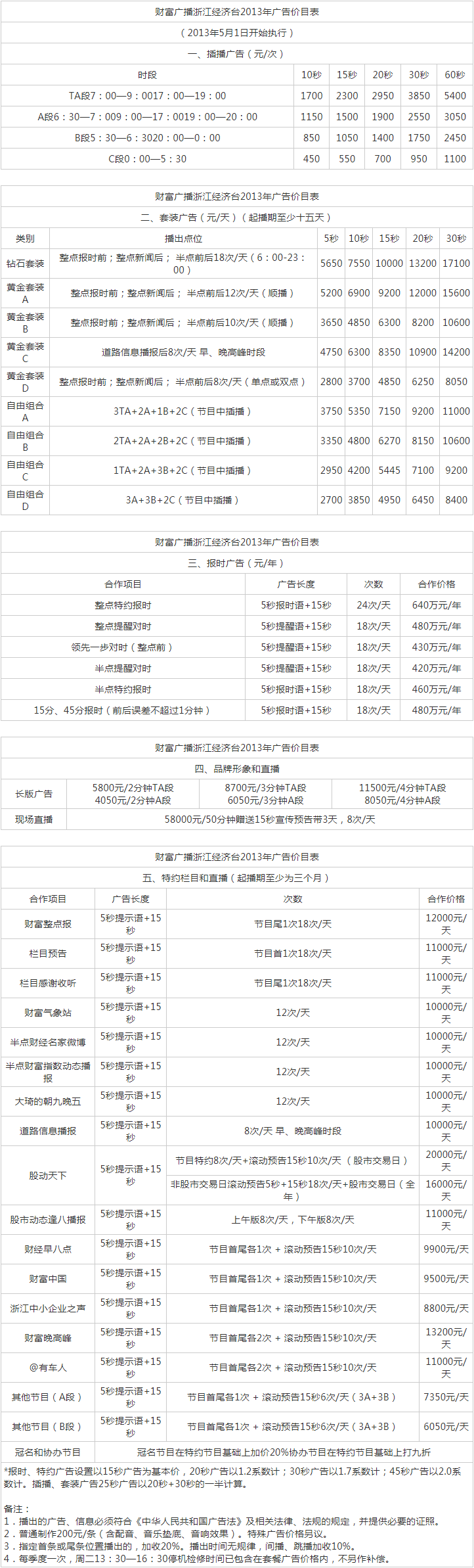 2013浙江人民广播电台经济广播 FM95广告报价表.png