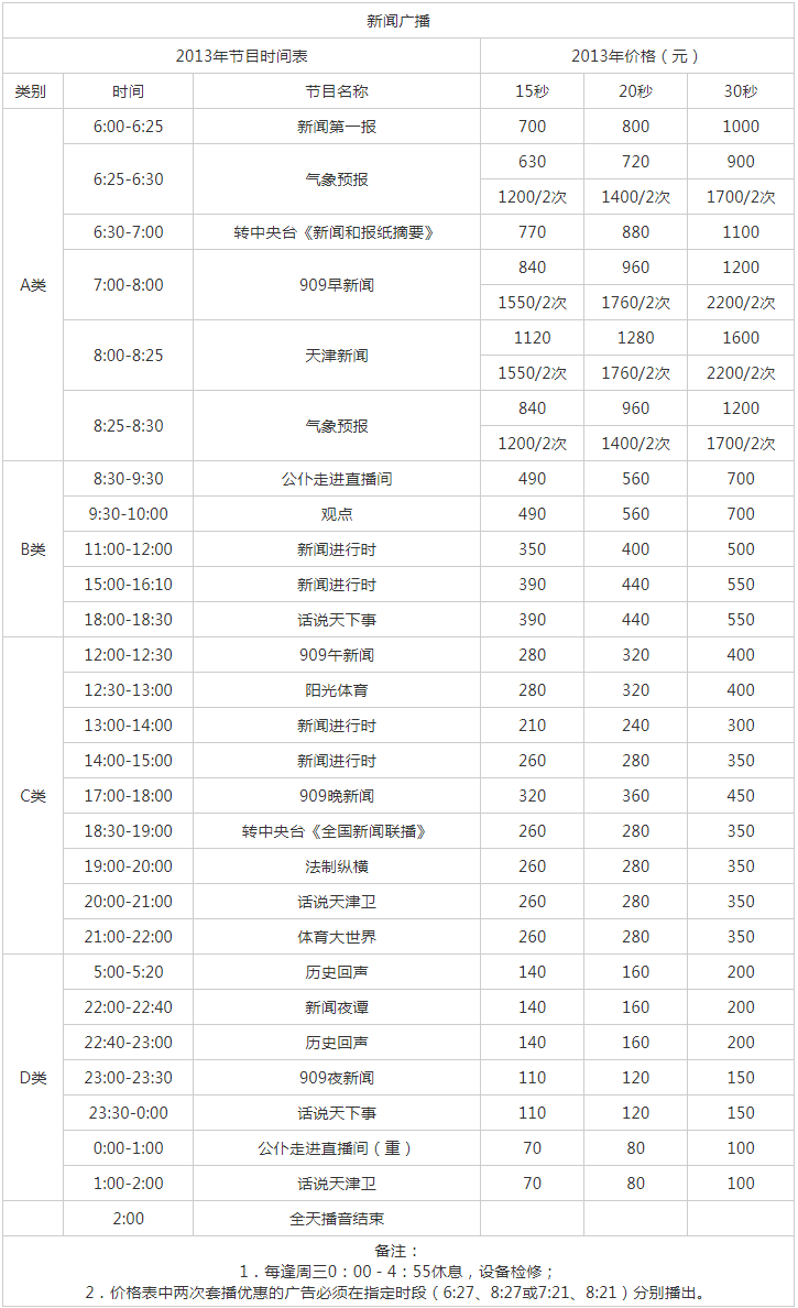 2013天津人民广播电台新闻广播 FM 97.2 AM 909广告报价表.png