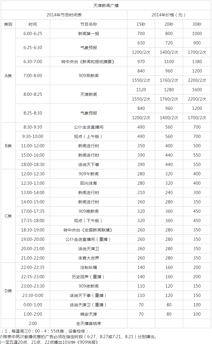 2014天津人民广播电台新闻广播 FM 97.2 AM 909广告报价表.png