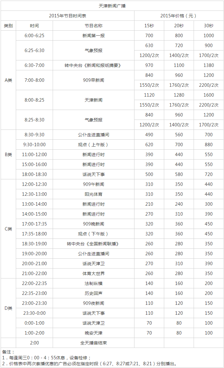 2015天津人民广播电台新闻广播 FM 97.2 AM 909广告报价表.png
