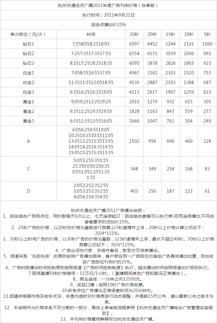 2011杭州人民广播电台交通经济广播 FM91.8广告报价表.png