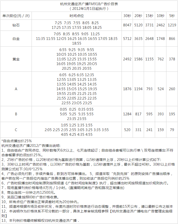 2012杭州人民广播电台交通经济广播 FM91.8广告报价表.png