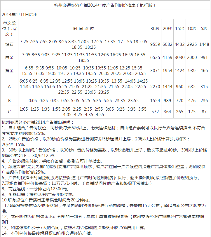 2014杭州人民广播电台交通经济广播 FM91.8广告报价表.png