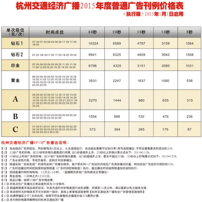 2015杭州人民广播电台交通经济广播 FM91.8广告报价表.png