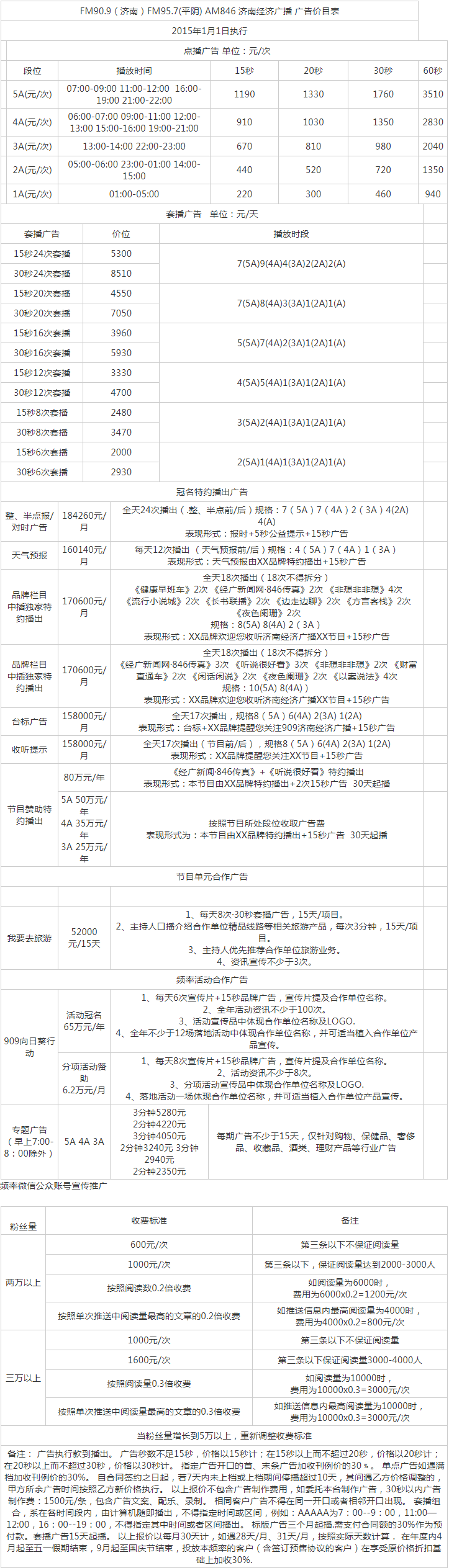 2015济南人民广播电台经济广播FM90.9 AM846广告报价表.png