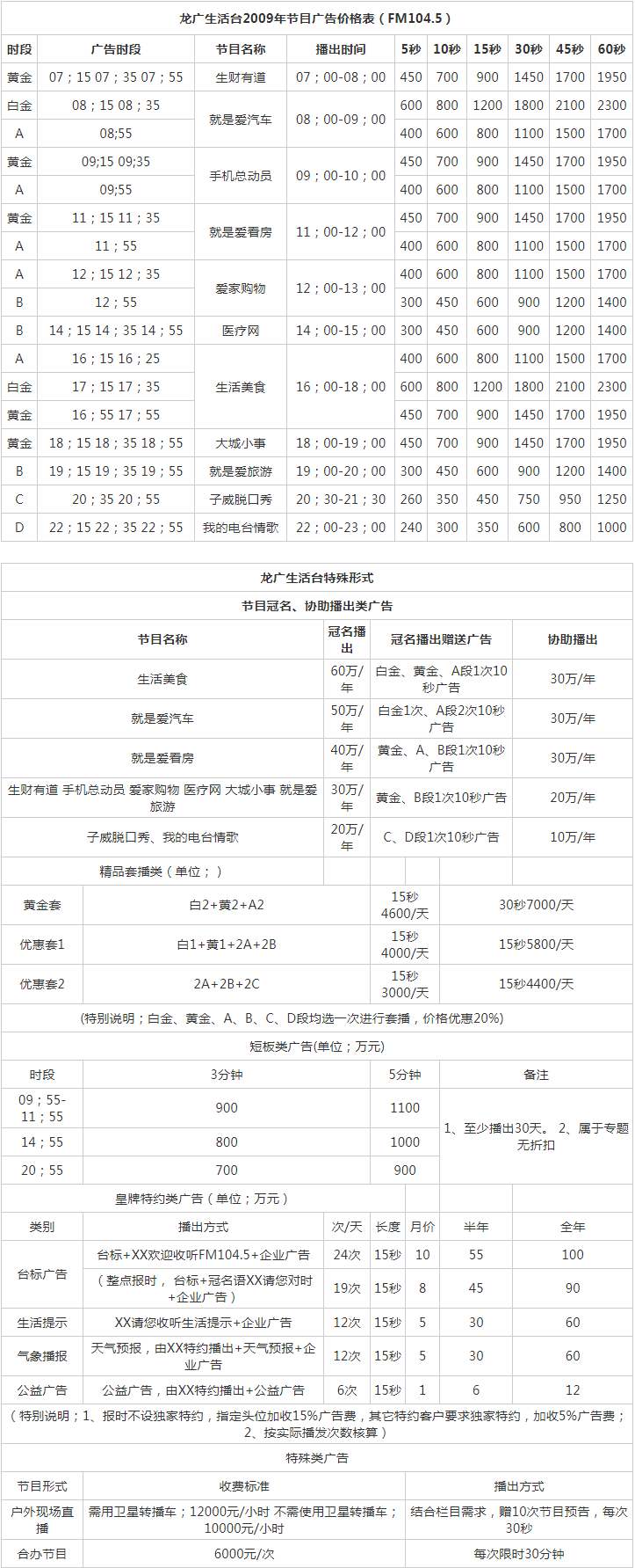 2009黑龙江人民广播电台生活广播 FM104.5广告报价表.png