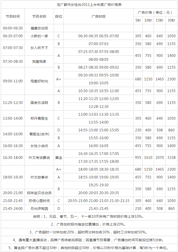 2011黑龙江人民广播电台都市女性广播 FM102.1广告报价表.png