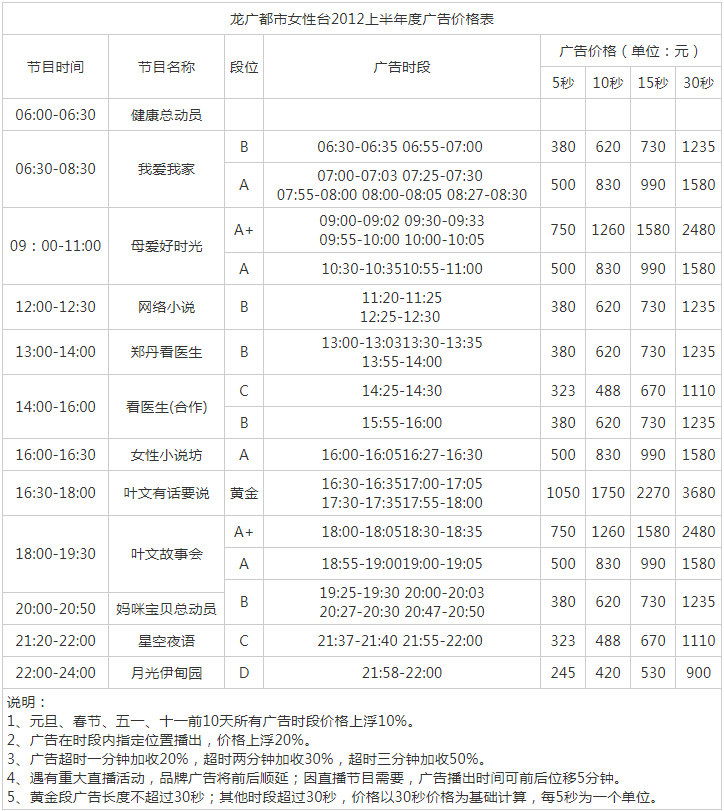 2012黑龙江人民广播电台都市女性广播 FM102.1广告报价表.png