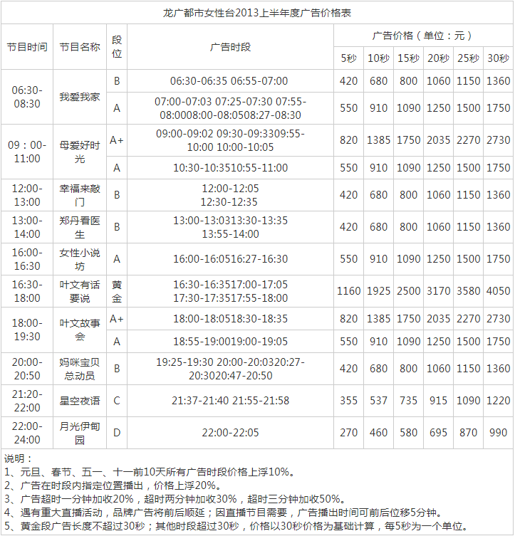 2013黑龙江人民广播电台都市女性广播 FM102.1广告报价表.png