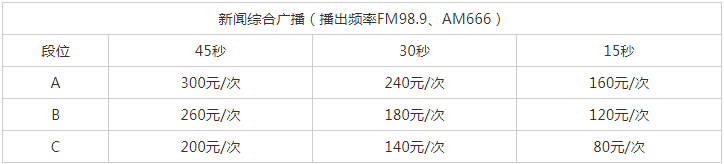 2013青海人民广播电台新闻综合广播FM98.9广告报价表.png