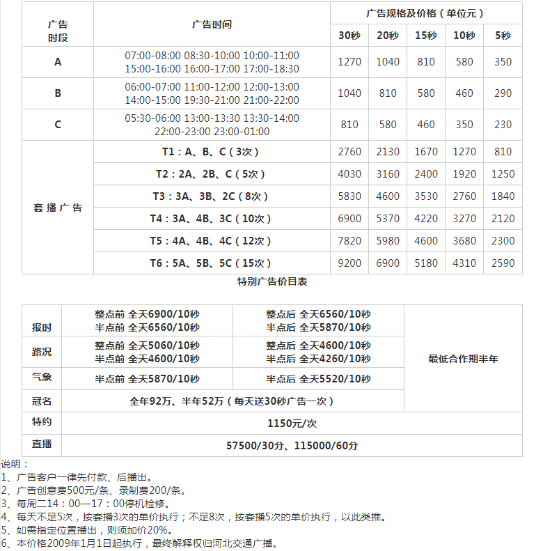 2009河北人民广播电台交通广播FM99.2广告报价表.png