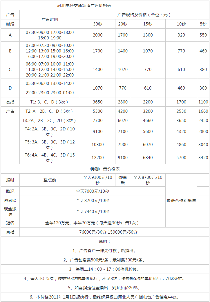 2011河北人民广播电台交通广播FM99.2广告报价表.png