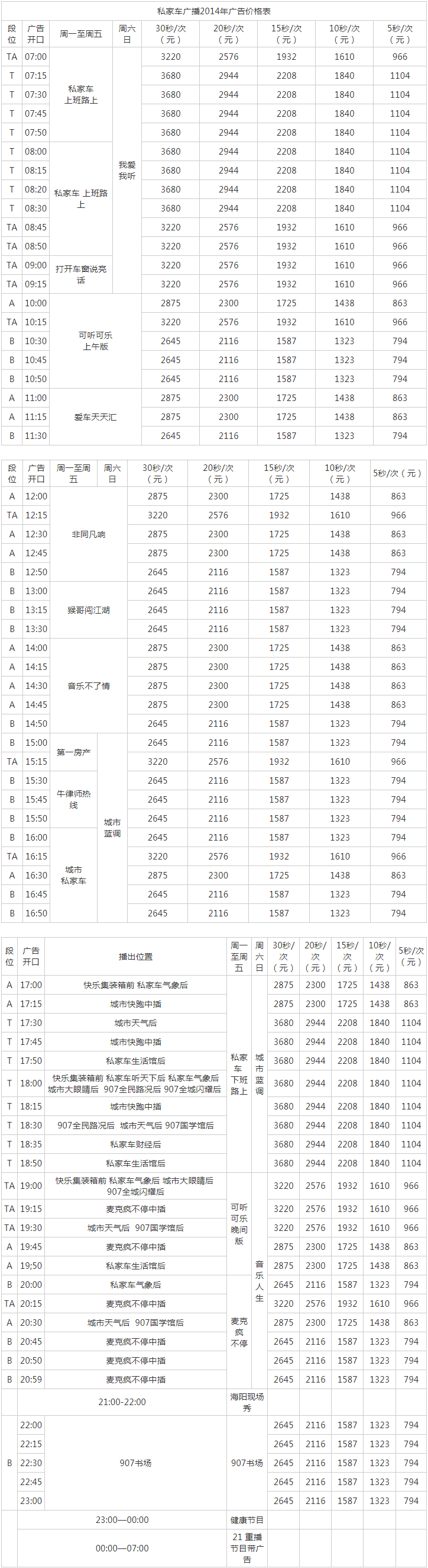 2014河北人民广播电台私家车文艺广播 FM90.7广告报价表.png