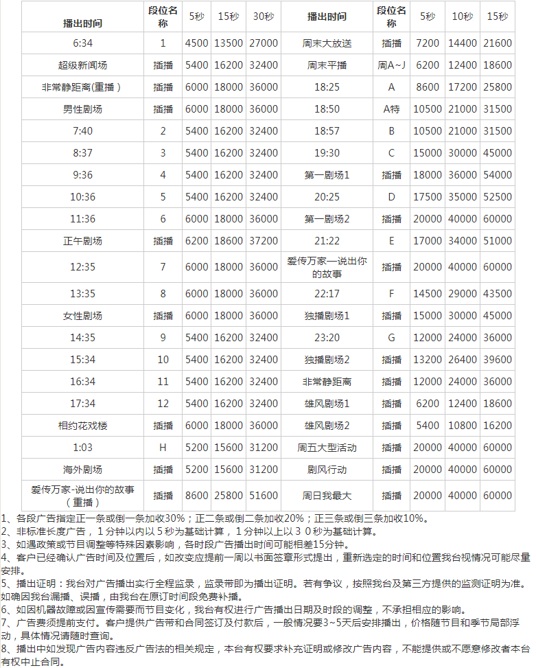 2010安徽电视台安徽卫视广告报价表.png