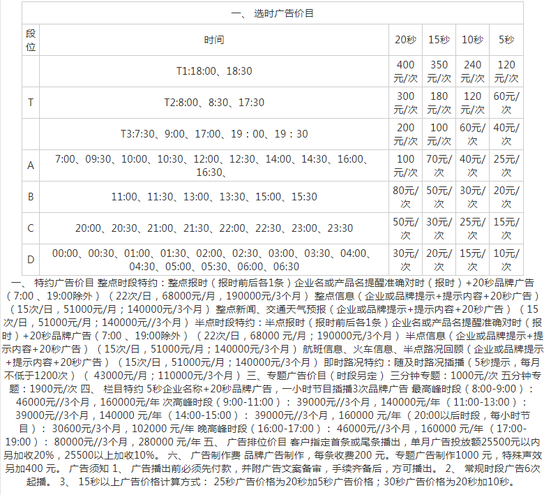 2010贵州人民广播电台交通广播 FM95.2广告报价表.png