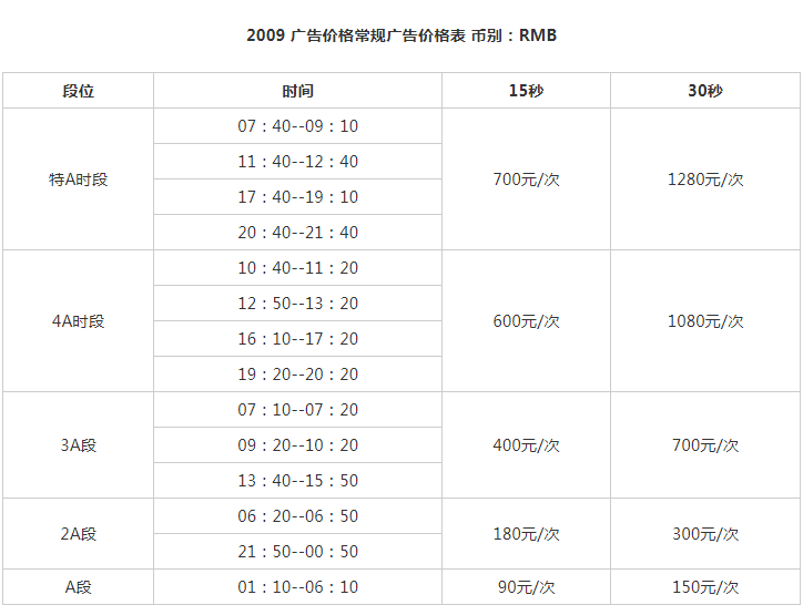 2009长沙人民广播电台交通音乐广播1061广告报价表.png