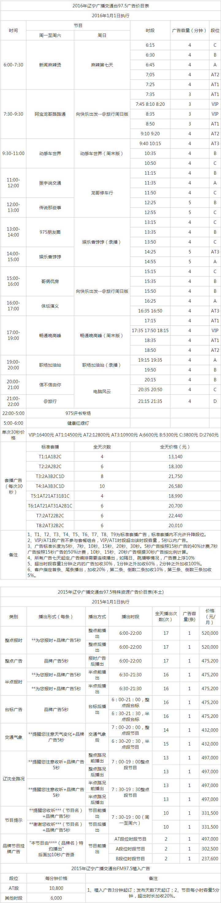 2016辽宁人民广播电台交通台 FM97.5广告报价表.png