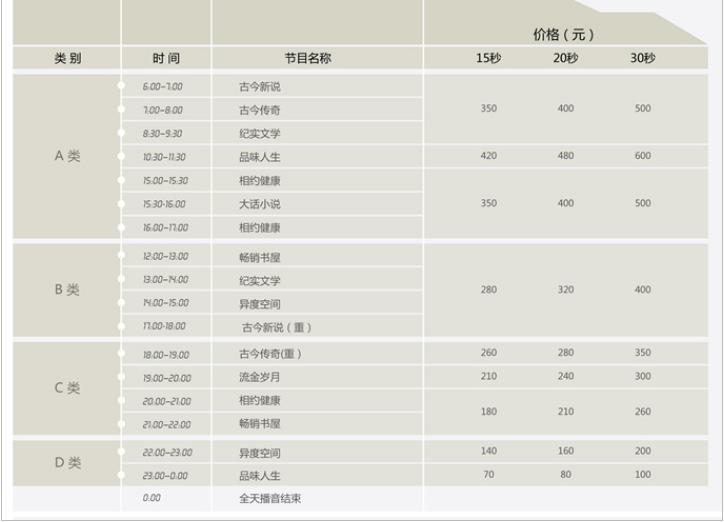 2012天津人民广播电台小说广播 AM 666广告报价表.png